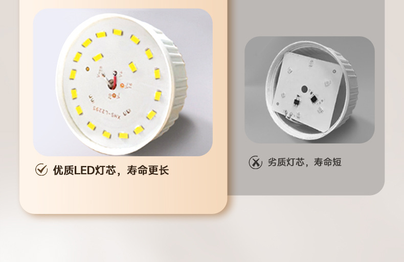 fsl佛山照明led灯泡大功率柱形球泡高亮节能A泡灯E27螺口明装灯座详情16