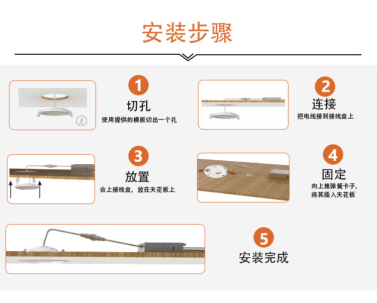美规小夜灯5CCT+Nightlight灯嵌入式led面板灯1CM筒灯超薄嵌入式详情11