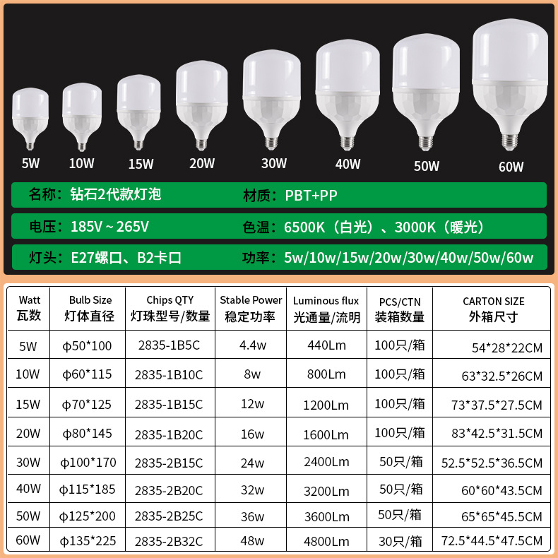 高品质灯泡白光/暖光家用E27螺旋螺口节能超亮广东中山led球泡灯详情18