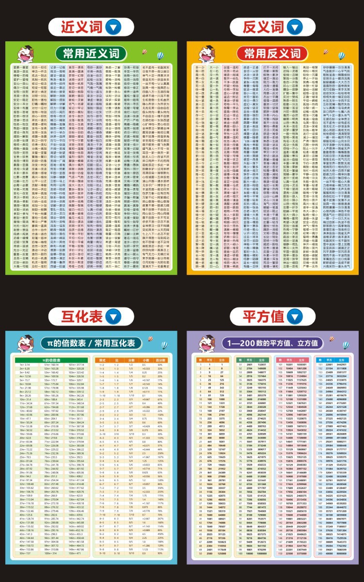 看图识字挂图幼儿园小孩启蒙早教认字汉字表学习神器墙贴大全批发详情16