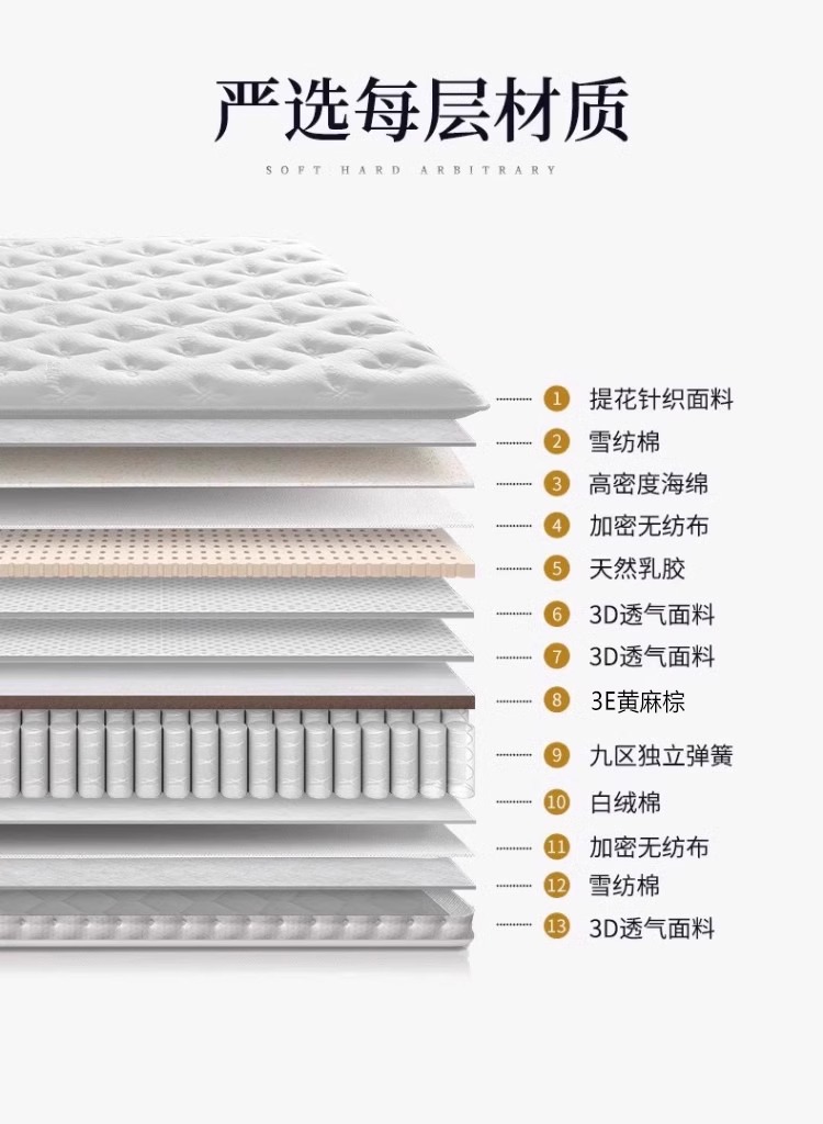 Hilton five-star hotel mattress Home Simmons independent bag elastic memory foam thickened soft pad pic 21