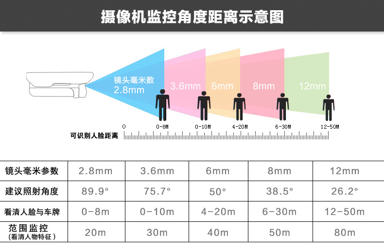 大华模拟同轴半球百万1080P红外监控摄像机摄像头升级HAC-HDW1200详情4