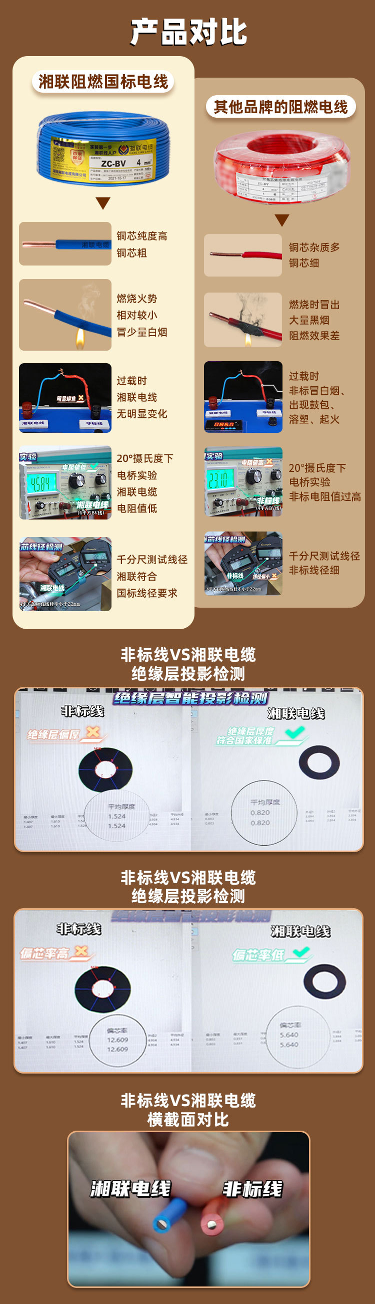 电线家用纯铜zc-bv阻燃国标单芯铜线1.5 2.5 4 6 10平方护套线详情11