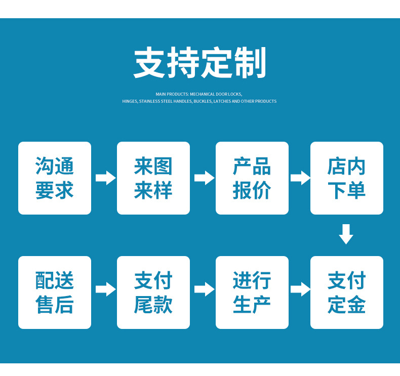 厂家现货特价随意停定位止动平开合页多规格可调扭矩阻尼铰链转轴详情11