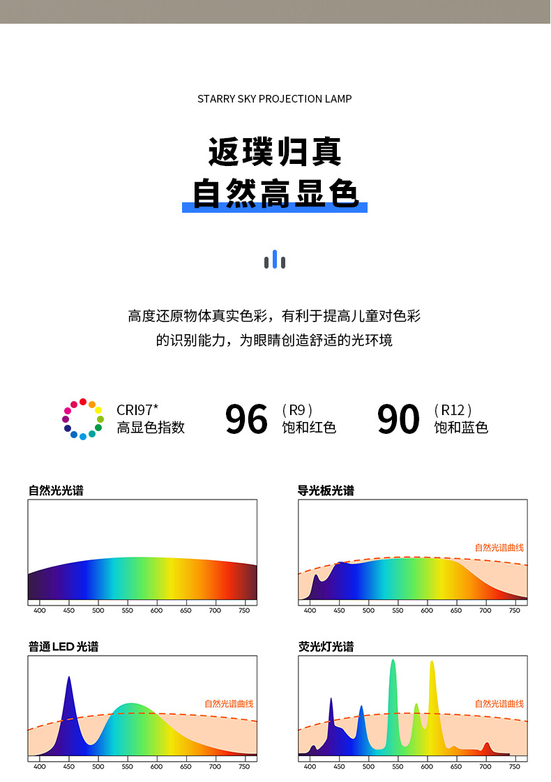 普瑞芯片高亮护眼灯全光谱led吸顶灯简约现代阳台房间卧室灯具详情10