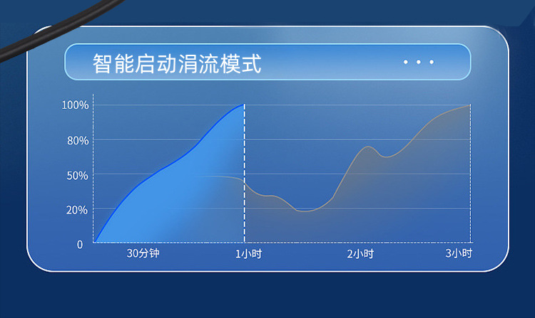 跨境新品LED红兰光白激光 Type-C充电伸缩变焦远射 强光手电筒详情13