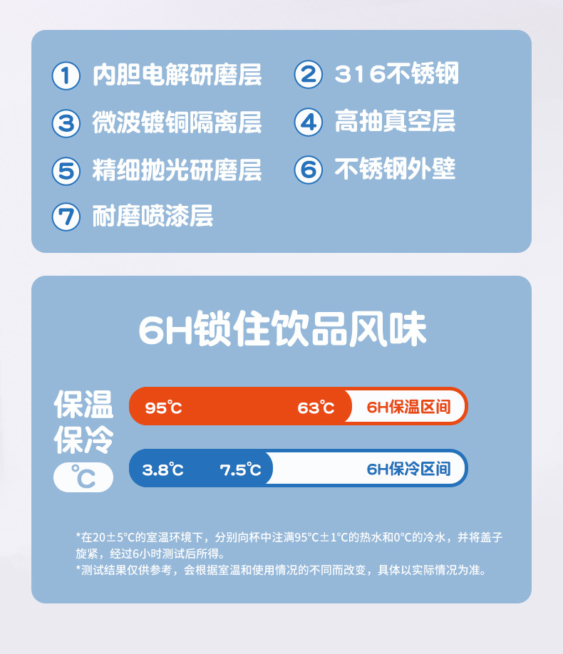 双饮保温杯儿童壶316男女不锈钢水杯水壶吸管杯子大容量定制礼品详情17