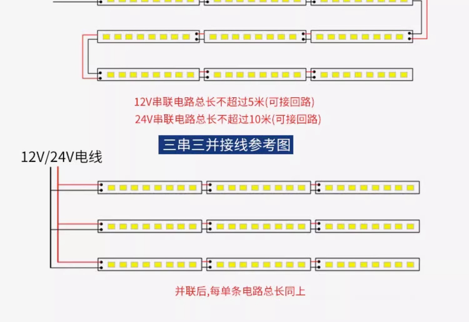 LED套管灯条12V24V2835LEDIP67防水灯带低压户外工程灯带广告灯箱详情22