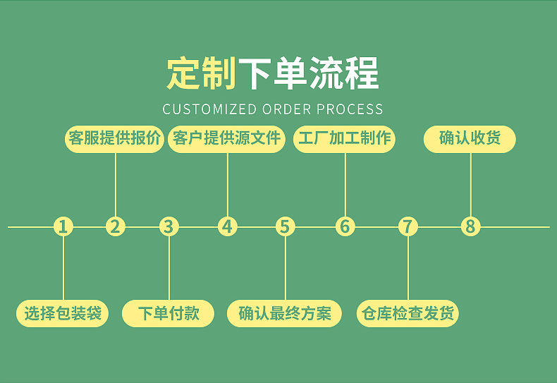 加厚包装袋批发哑光泡沫气泡袋自粘袋快递袋子打包材料汽泡信封详情53