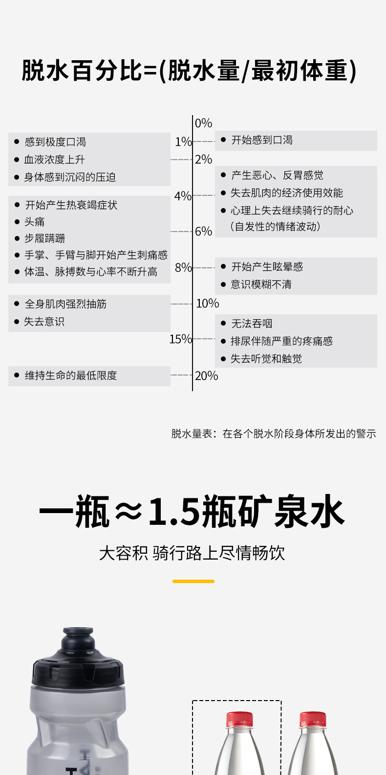 自行车水壶户外运动大容量专业水壶挤压壶山地公路车骑行装备批发详情4