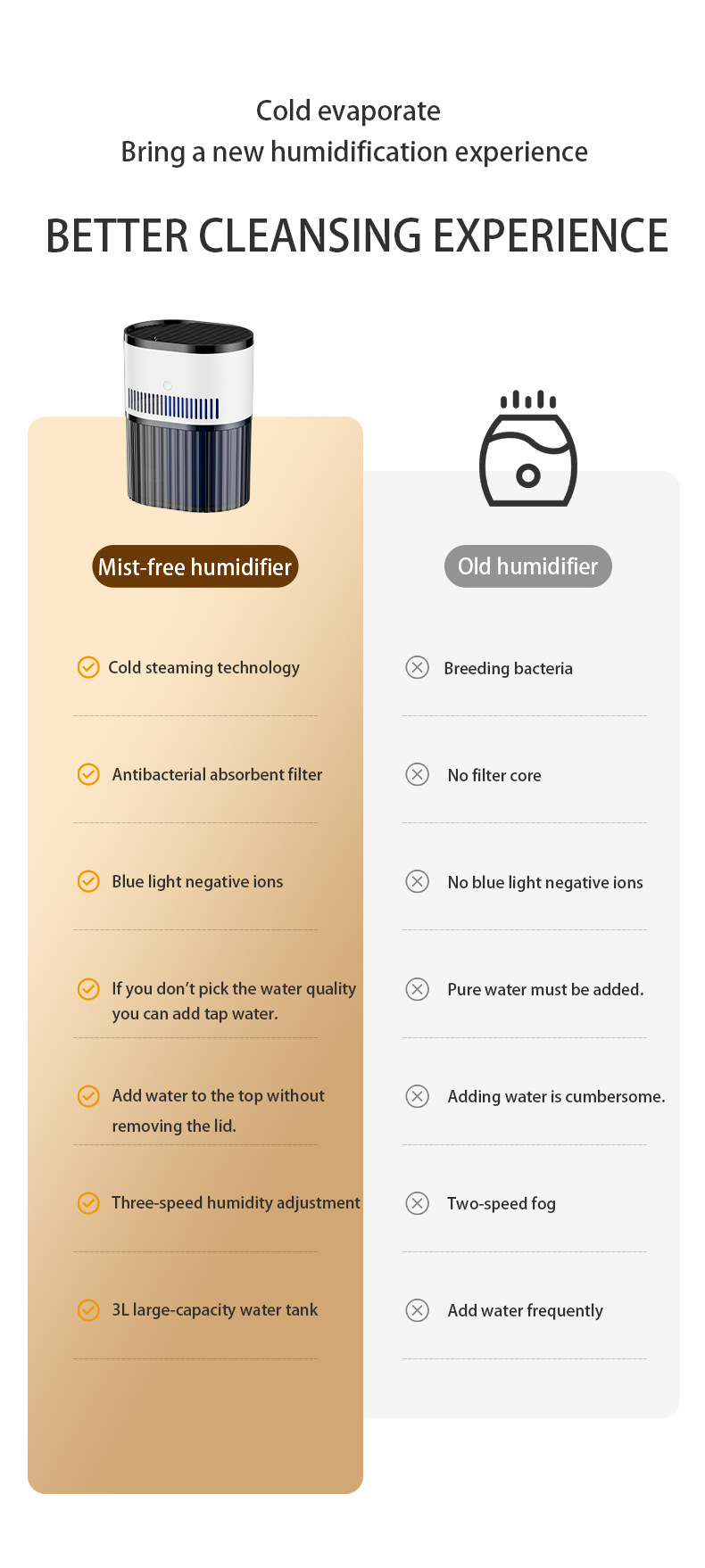 [跨境]USB无雾加湿器空调房大容量上加水蒸发式增湿器厂家批发详情5