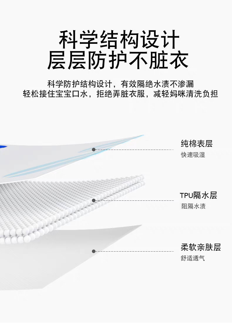 婴幼儿纯棉防水围嘴新生儿用品宝宝防湿衣小孩围兜口水巾纯棉饭兜详情6