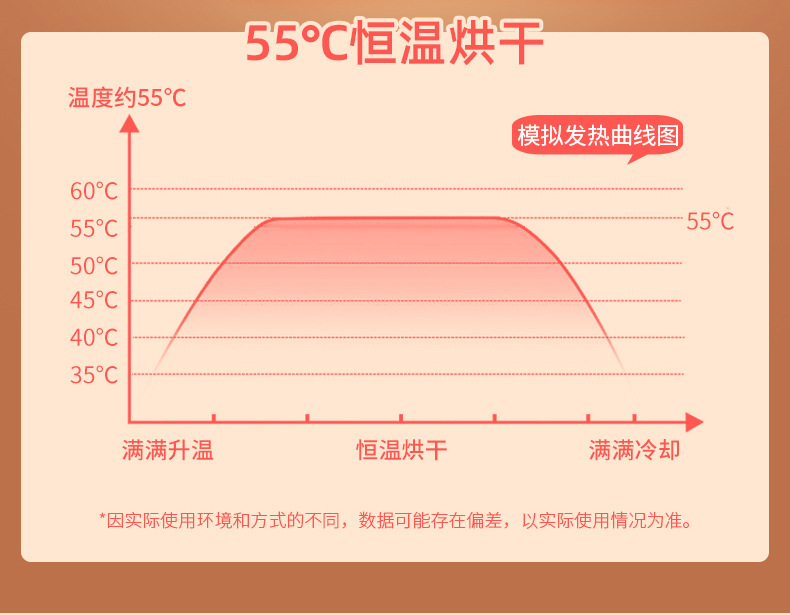 天虹新款烘鞋器家用干鞋器儿童成人可用烘干器可除臭烤鞋器代发详情4