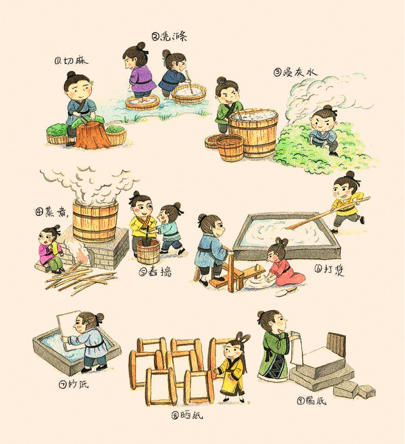 益智手工套装亲子古法造纸材料包干花纸浆玩具工艺品礼品木质工艺品详情4
