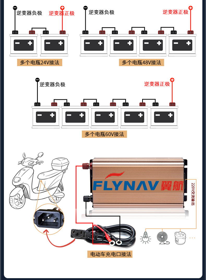 跨境批发纯正弦波逆变器货车12V24V车载摆摊48V60V转换220V大功率详情24