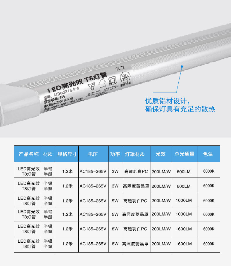 工厂定制高光效T8LED灯管高亮度物业车库商超工厂节能改造EMC管理详情14