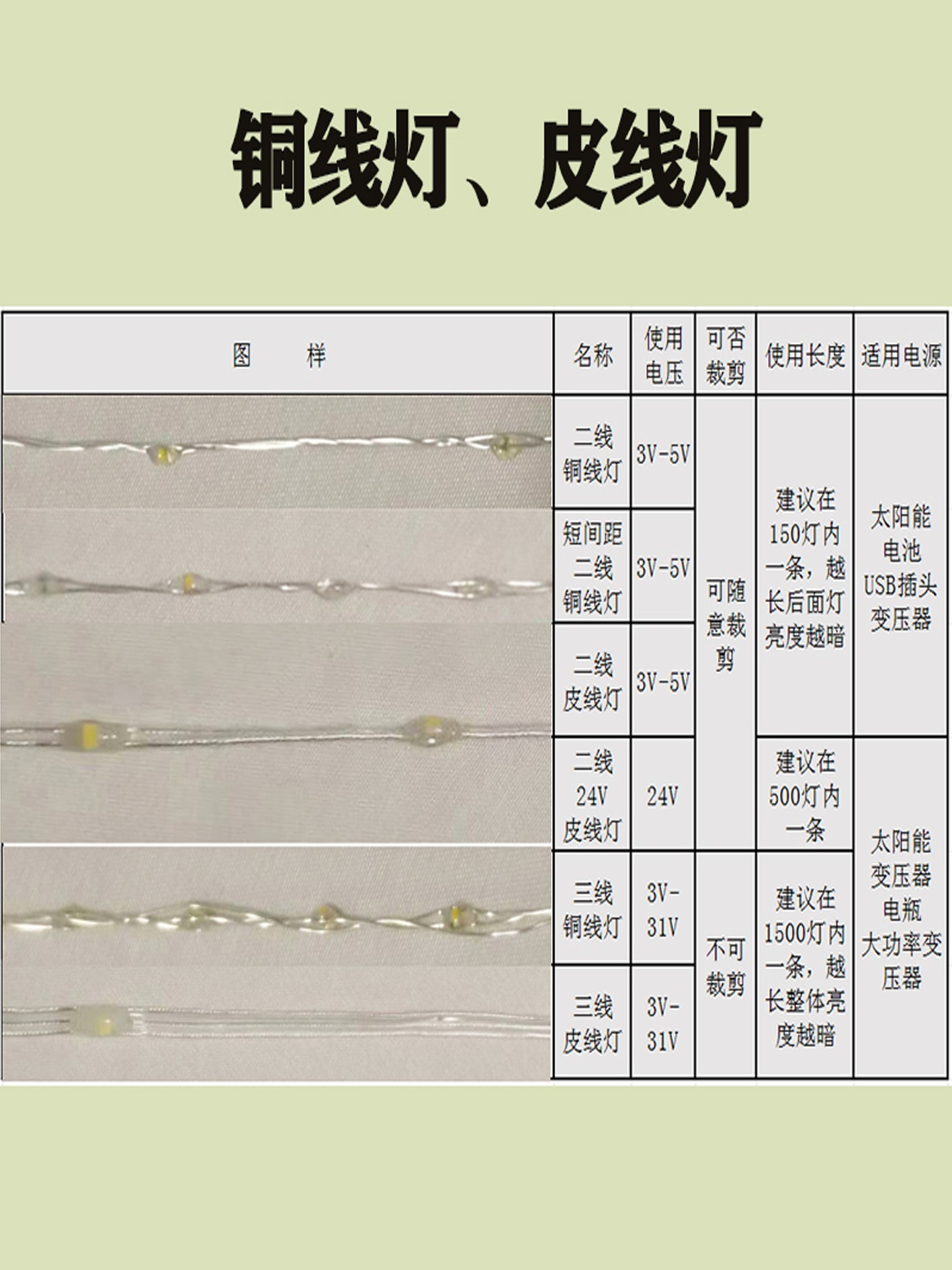 新品户外皮线灯串点控RGB裸灯串氛围装饰灯点控灯串户外防水彩灯详情4