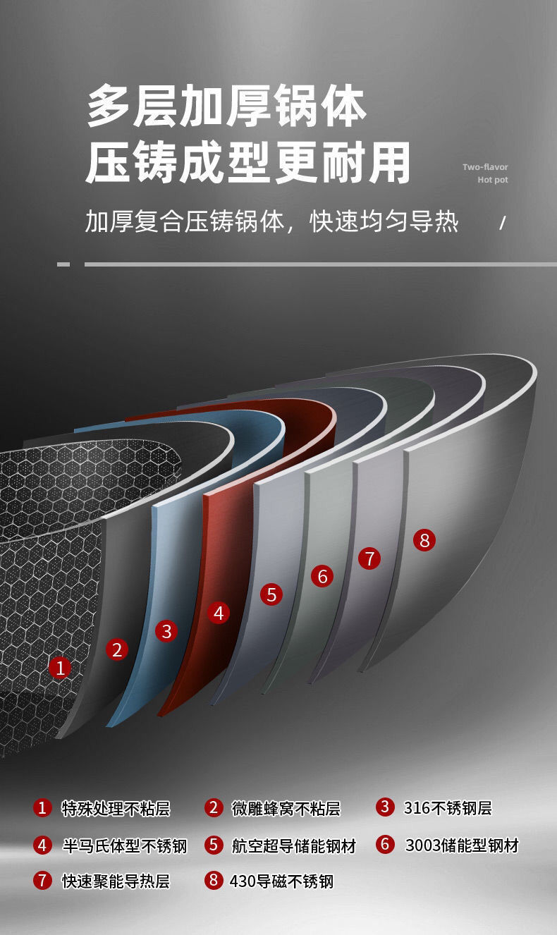 凹面电磁炉专用锅不粘锅不生锈双屏三层钢不锈钢炒锅圆底炒菜家用详情18