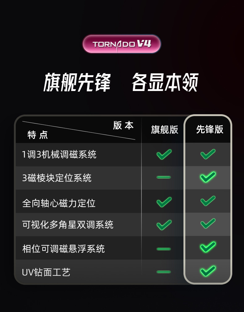 奇艺魔方风四代新升级旗舰款先锋uv款三阶磁力竞速比赛高端品批发详情14