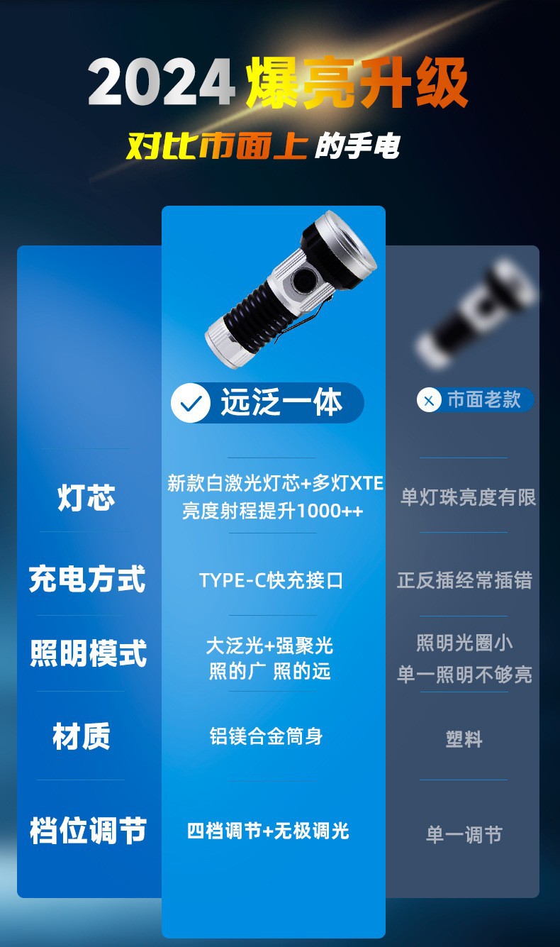 New product: Pailide aluminum alloy high-intensity flashlight, white laser high and low beam integrated long-range flashlight, multi-lamp 2+1 pic 11