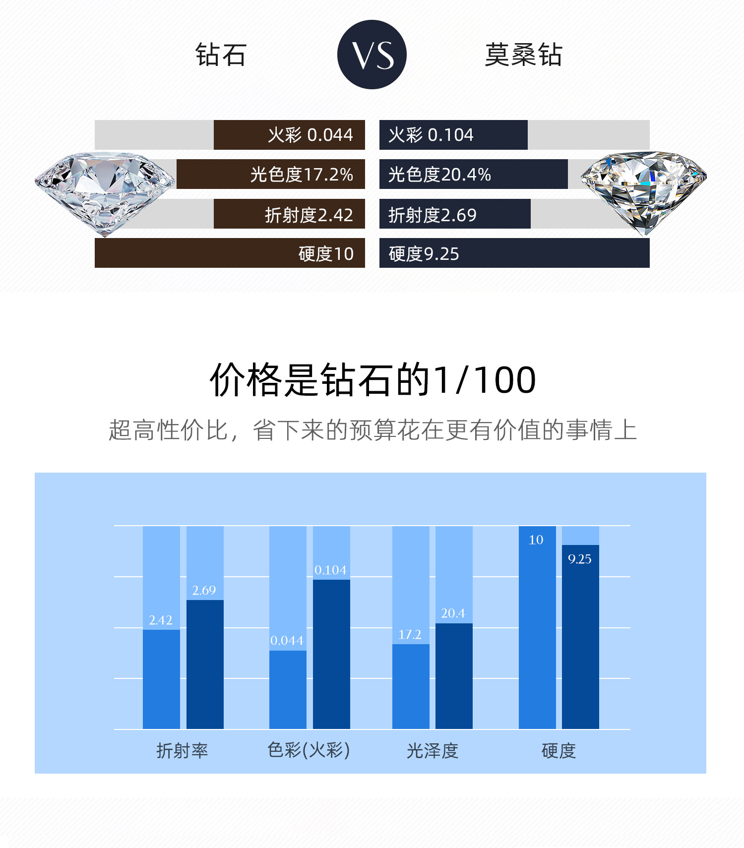 MODIAN摩典VVS1净度莫桑钻s925纯银网红风ins商务百搭排钻戒指女详情4