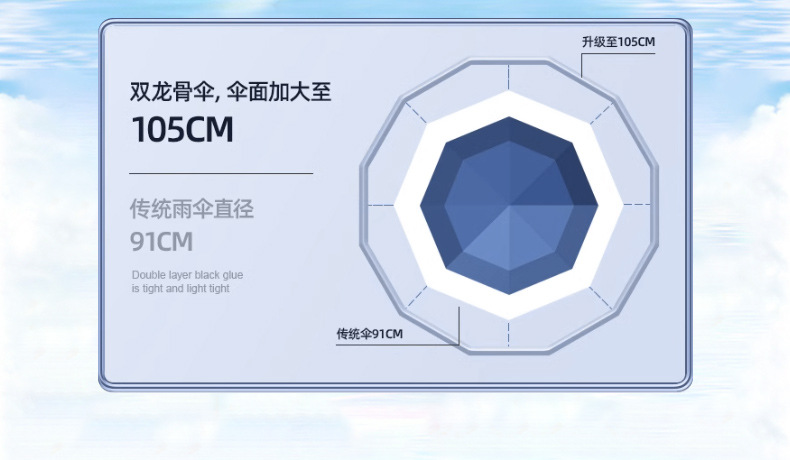 雨伞大量批发反向雨伞广告伞定制logo全自动遮阳防晒伞晴雨伞折叠详情17