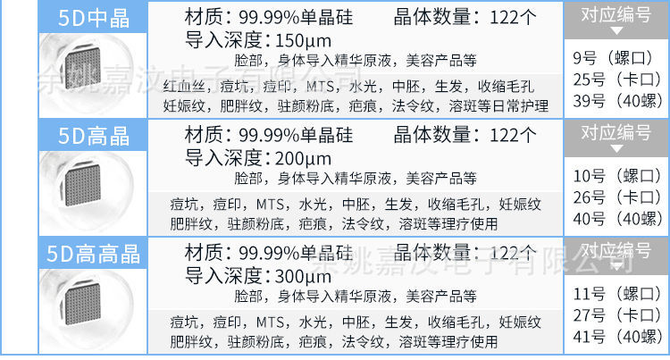 纳米微晶头电动微针针头导入仪器飞梭美容圆晶片12针36MTS中胚笔详情5