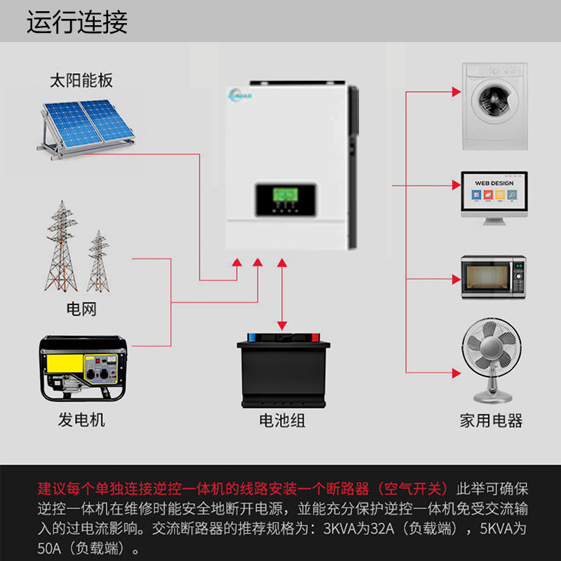 4.2/6.2KW 48V内置MPPT太阳能光伏系统逆变器纯正弦波家用逆变器详情10