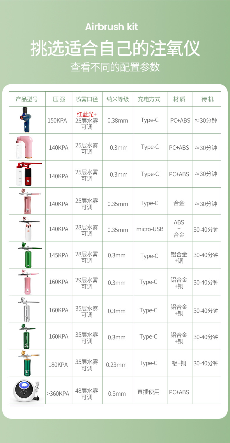 蓝光注氧仪手持家用补水仪便携式补水喷雾美容院高压喷雾仪器详情10