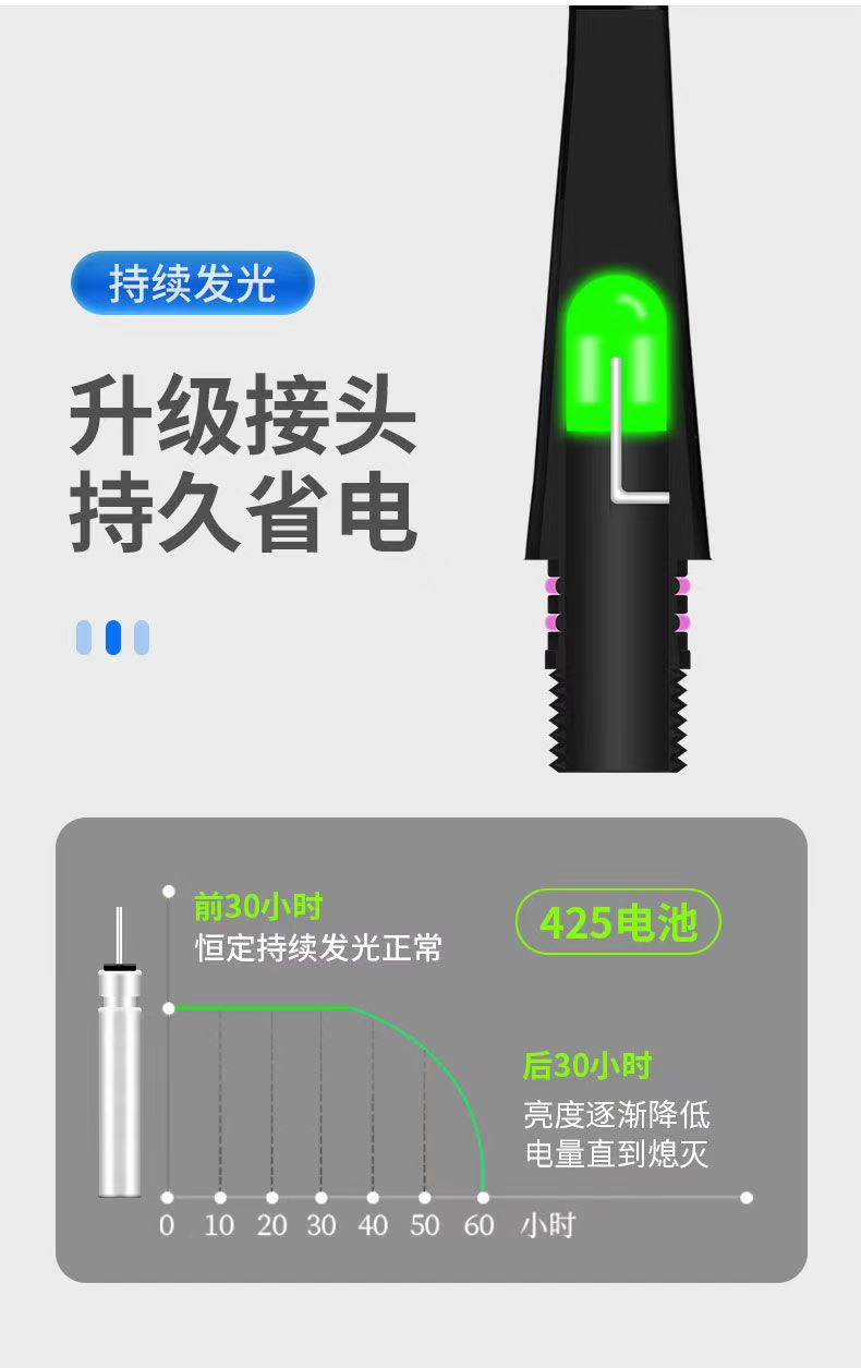 Shallow water float day and night dual-purpose biting hook, color-changing electronic luminous float, highly sensitive fish float, short float, light-mouth crucian carp pic 7