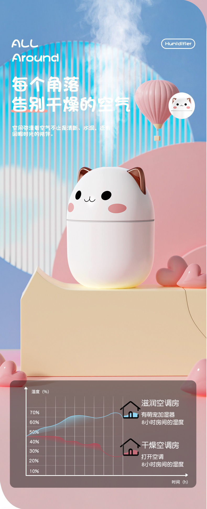 New home pet humidifier usb silent car mini seven-color ambient lighting air humidifier cross-border pic 12