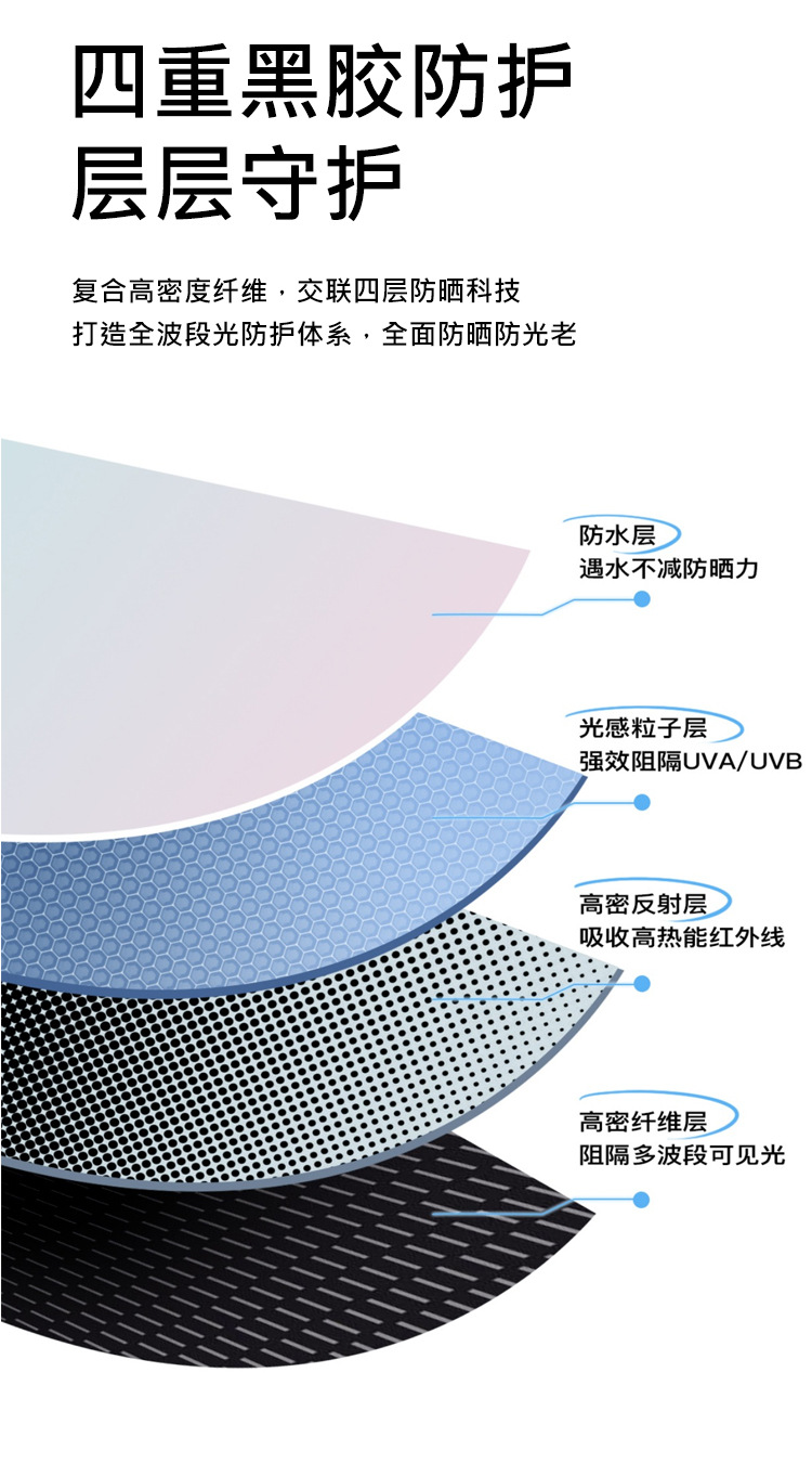 Manufacturer wholesale automatic folding umbrellas, UV protection, sun protection, sunshade, black rubber all-weather umbrellas advertisement pic 6