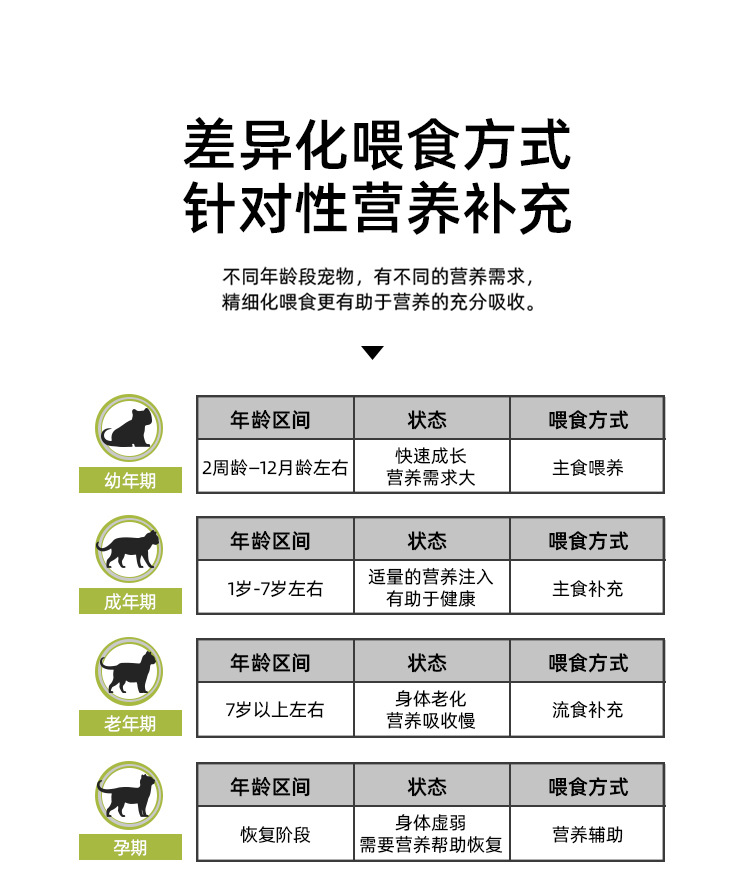 厂家直销现货新宠之康宠物羊奶粉400g狗狗奶粉 猫咪奶粉批发代发详情13
