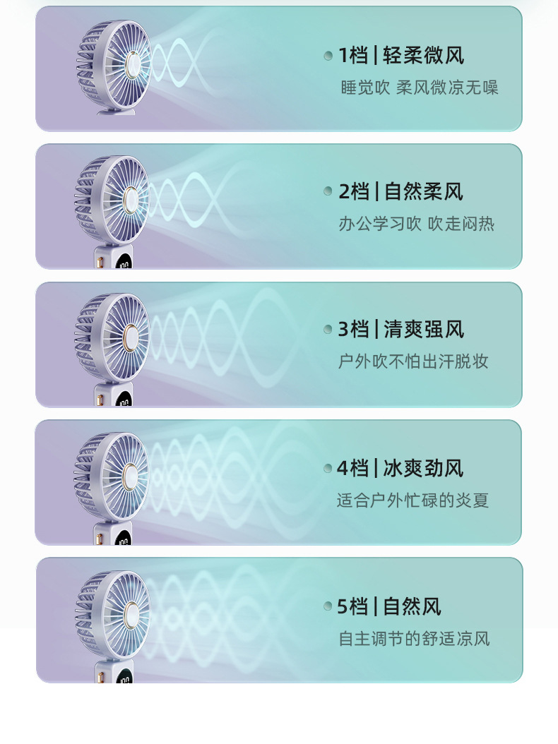 手持风扇数显挂脖折叠充电五档大风力长续航迷你随身桌面小风扇详情9