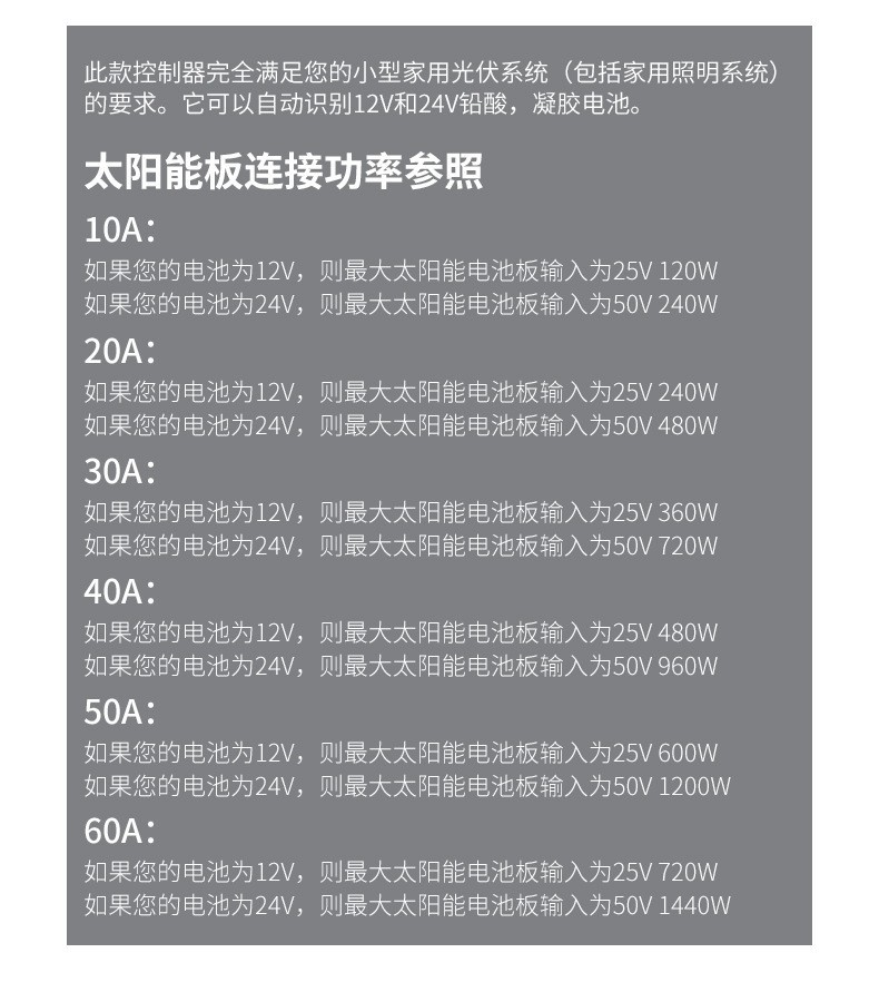 PWM solar controller 10A-60A intelligent lighting charging controller with dual USB12V/24V automatic recognition pic 7