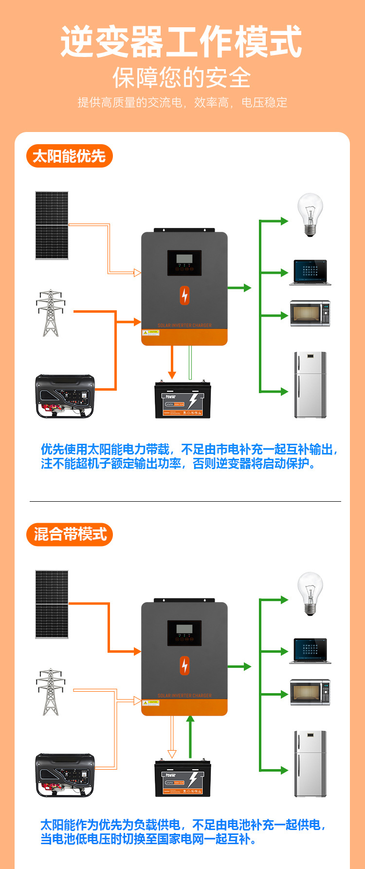 Cross-border 12 v / 24 v4200wsolarhybridinverter solar inverter NiKong all-in-one pic 9