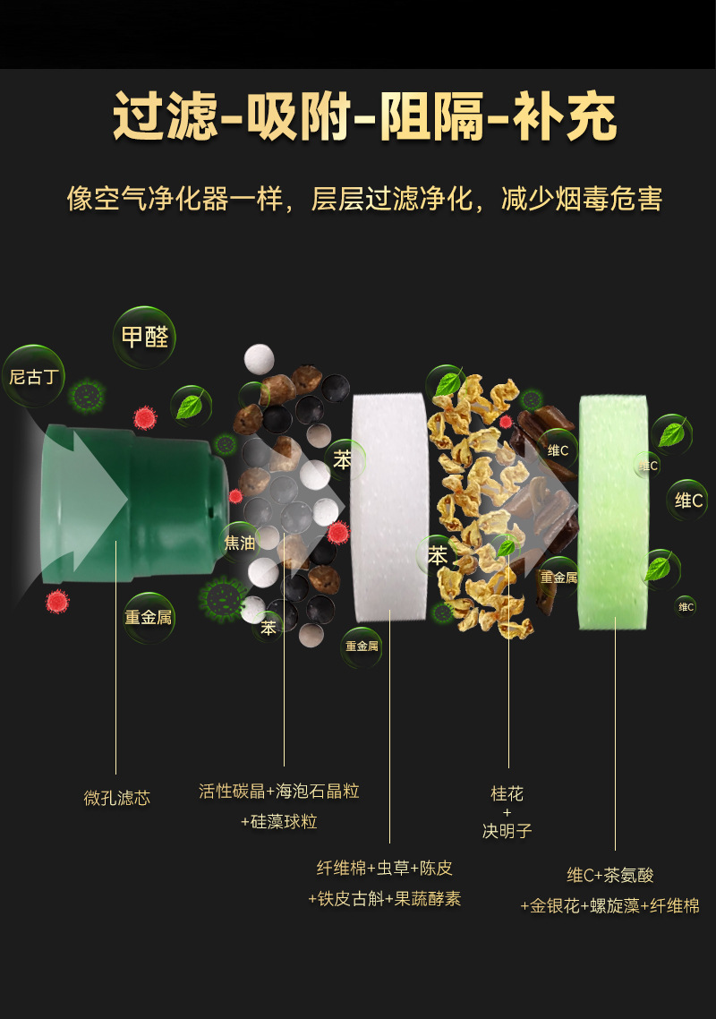 厂家批发一次性高档多重草本烟嘴 奇葩过滤嘴 21重烟嘴按支计价详情19