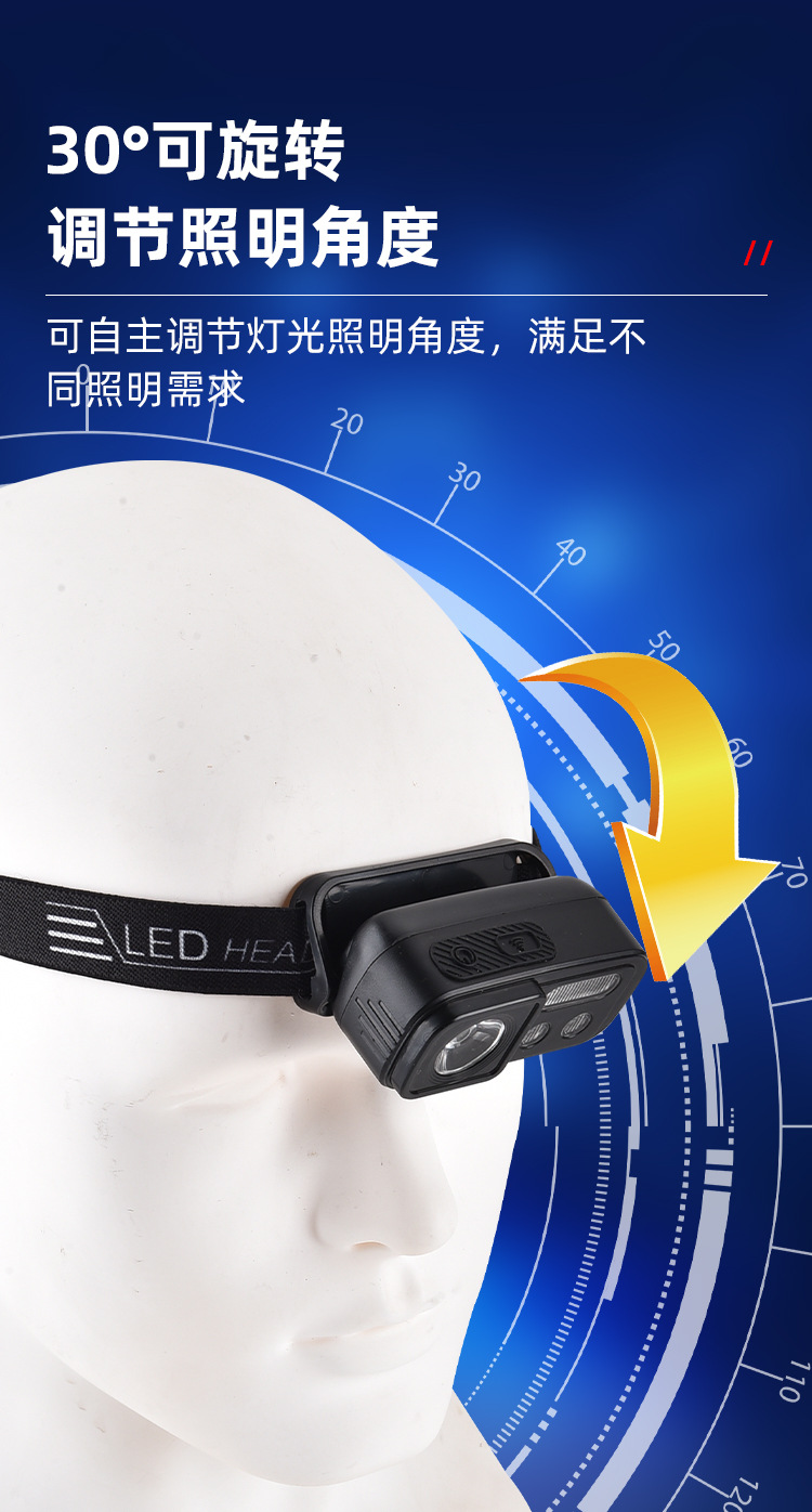 跨境户外强光led头灯便携多功能USB徒步骑行灯轻便头戴式夜钓鱼灯详情12