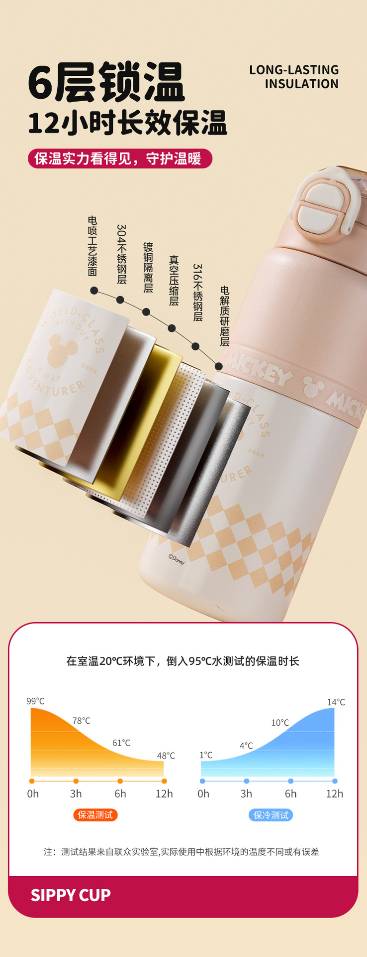 迪士尼316不锈钢保温杯保温保冷户外水杯家用大容量简约保温杯详情6