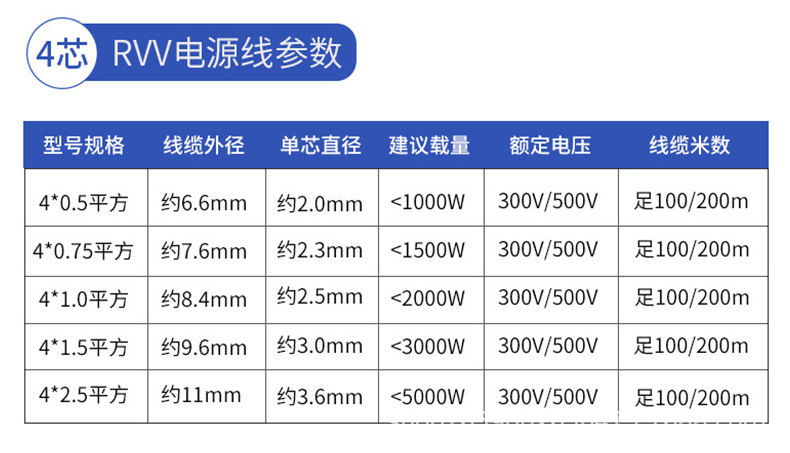Black 2464 connection wire, two-core sheathed wire, 24 22 20 18AWG wire, PVC two-core power cord pic 6