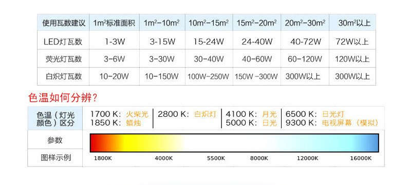 Factory wholesale of T8led tubes, led glass tubes, led fluorescent tubes, g13 double-ended single-ended fluorescent tubes pic 10