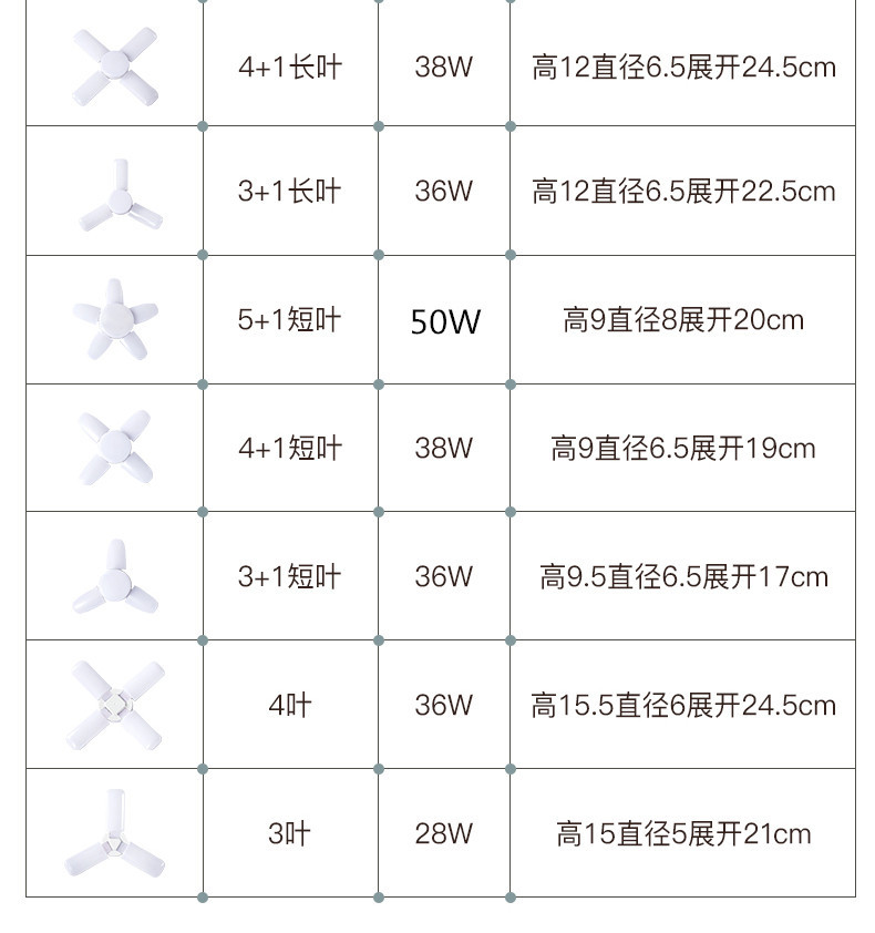 新款折叠车库叶子灯三叶四叶五页片迷你LED球泡恒流宽压外贸供货详情23