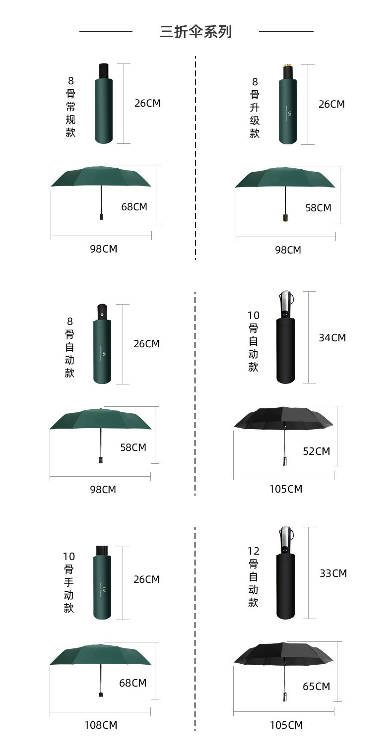 全自动双人大号UV晴雨伞三折手开伞防晒防紫外线太阳伞可印LOGO详情33