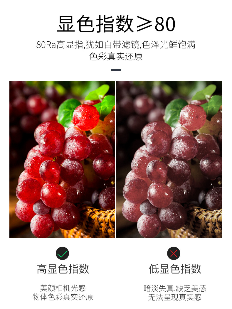 新款折叠车库叶子灯三叶四叶五页片迷你LED球泡恒流宽压外贸供货详情12