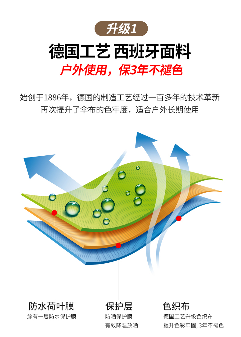 3MLE茅草伞户外遮阳伞庭院伞中柱伞室外摆摊太阳伞露营草棚稻详情21