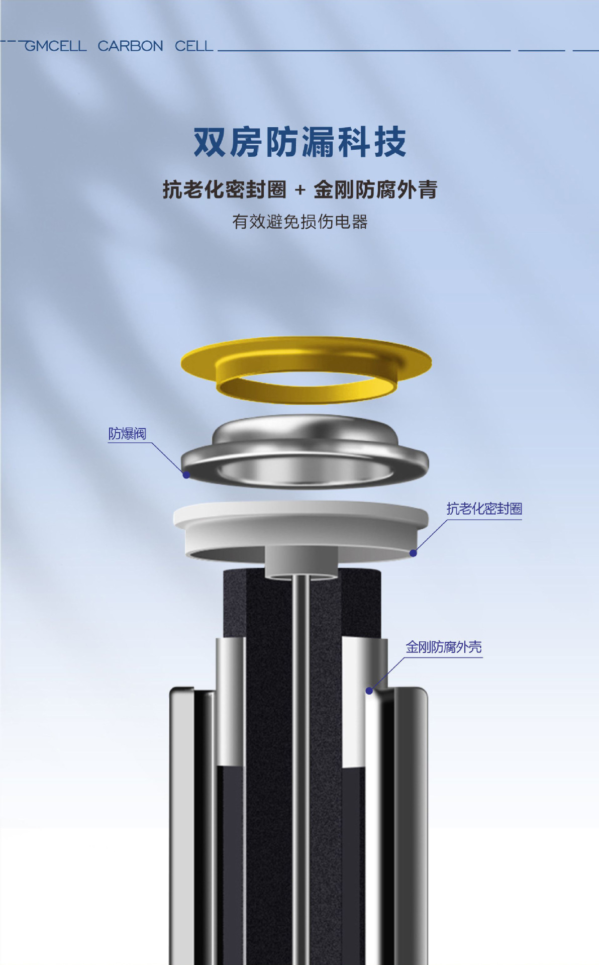 5号电池高功率电子玩具遥控器1.5V无汞碱性五号干电池厂家批发详情11