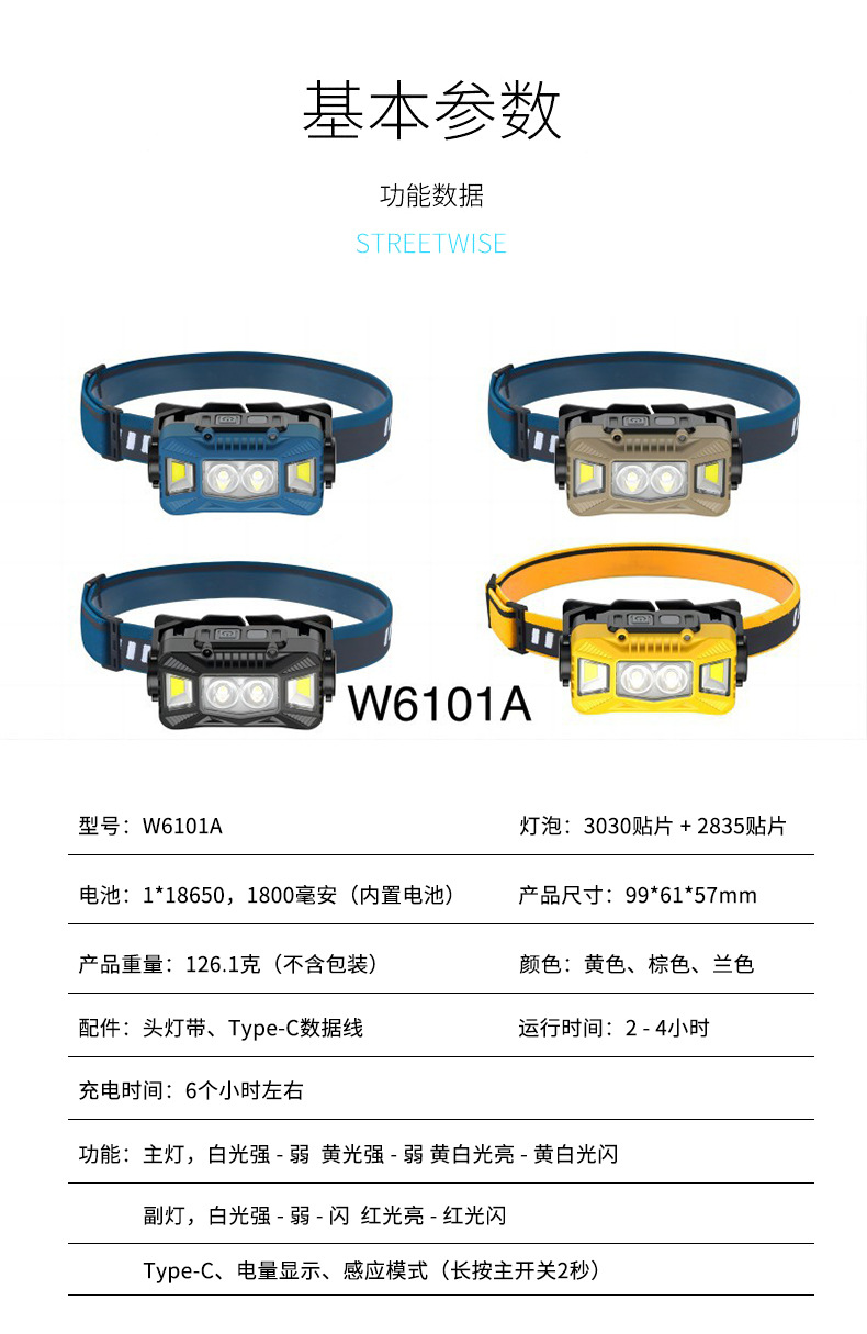 充电感应灯头戴式户外钓鱼多功能应急工作灯矿灯超长续航强光头灯详情2
