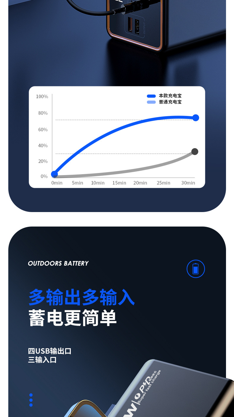 充电宝100000mAh超级快充10万毫安大容量POWER BANK移动电源厂家详情14