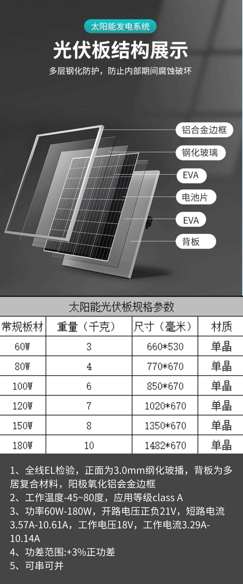 太阳能监控供电系统12V锂电池户外野外发电4G球机摄像头100W50Ah详情2