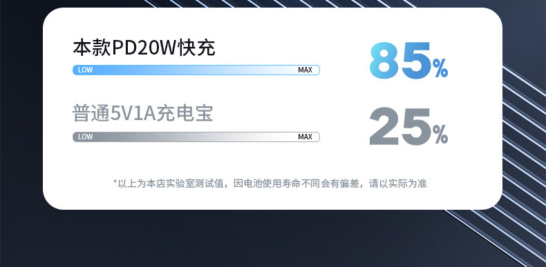 66W超级快充透明20000毫安充是宝朋克风自带夜灯数显便携移动电源详情7